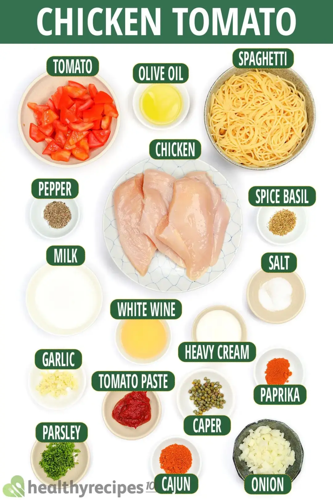 Ingredients for Chicken Tomato