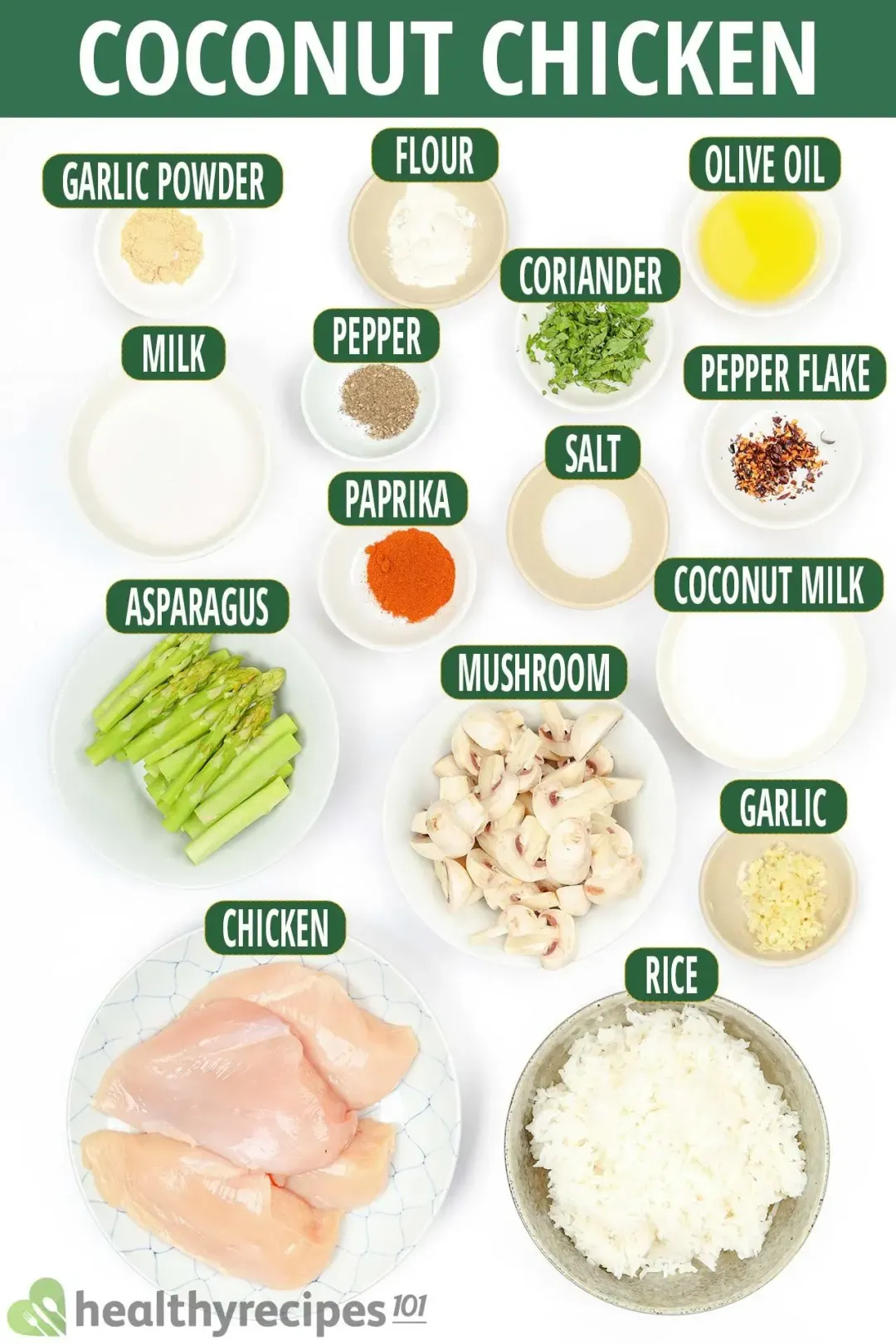 Ingredients for Coconut Chicken