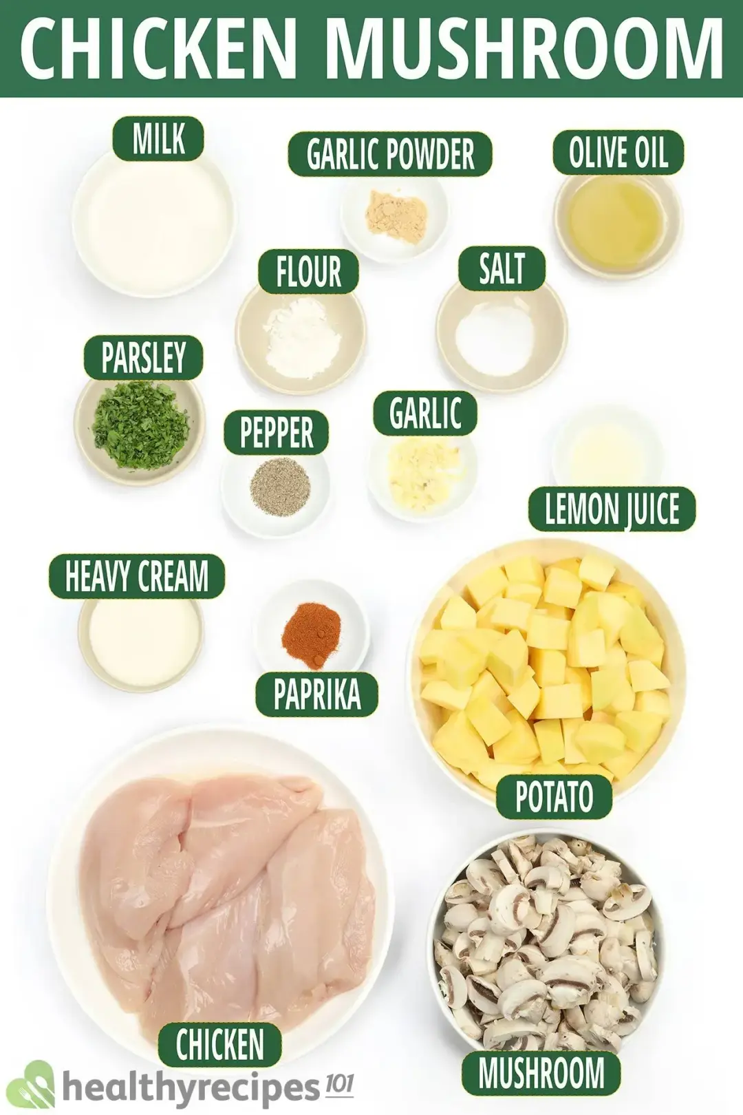 Ingredients for Mushroom Chicken