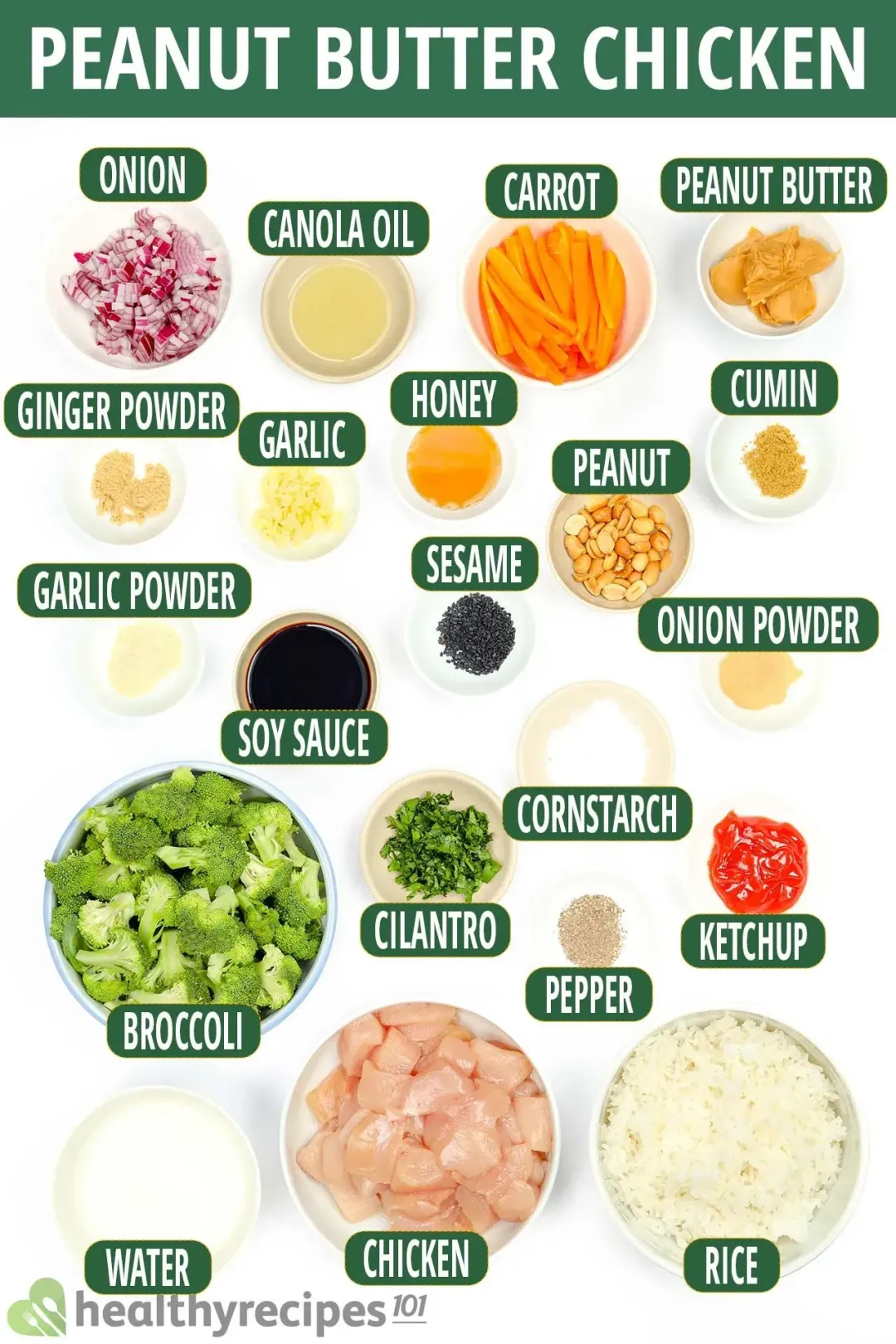 Ingredients for Peanut Butter Chicken