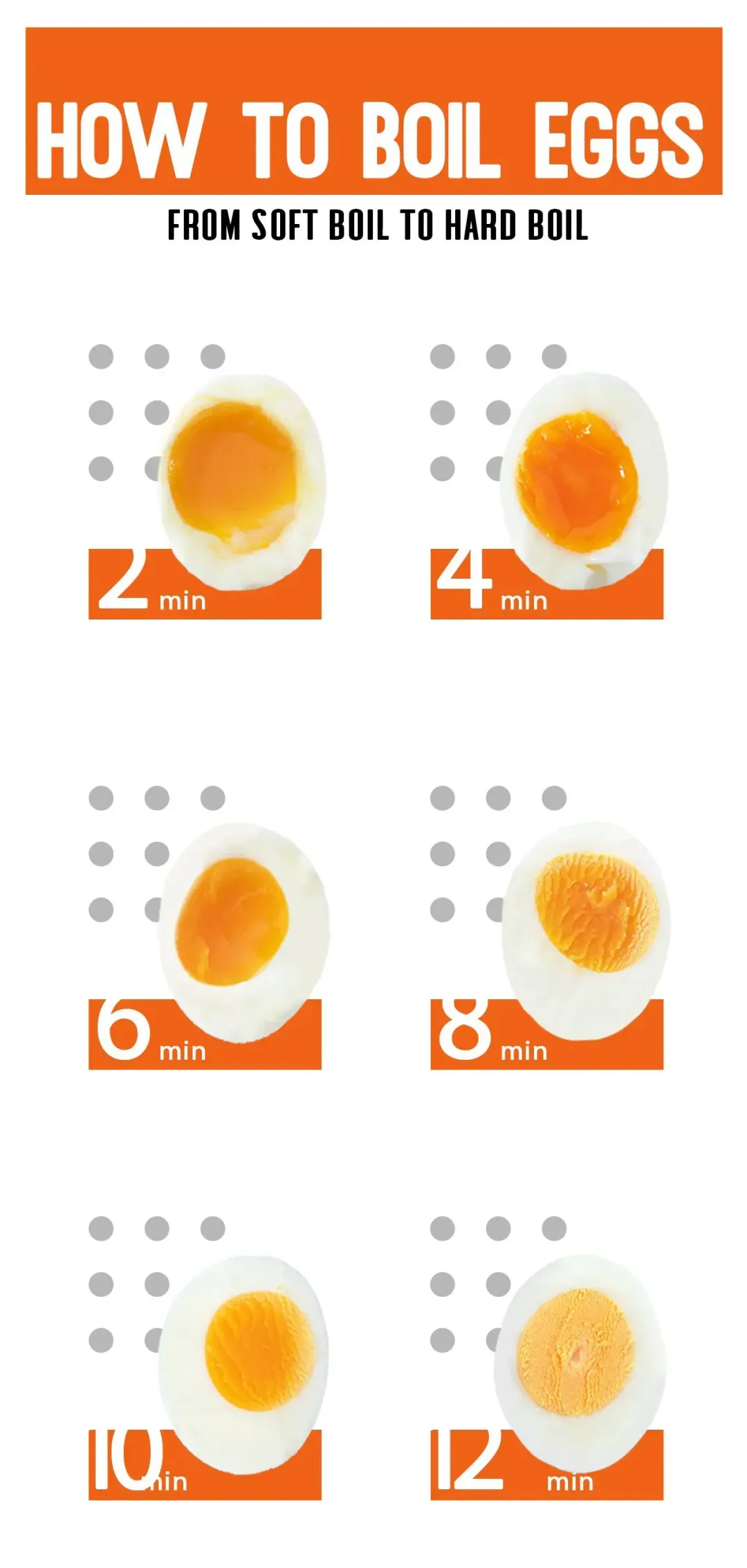 A how to boil eggs instructions, with six demonstrations of half an egg cooked in different time