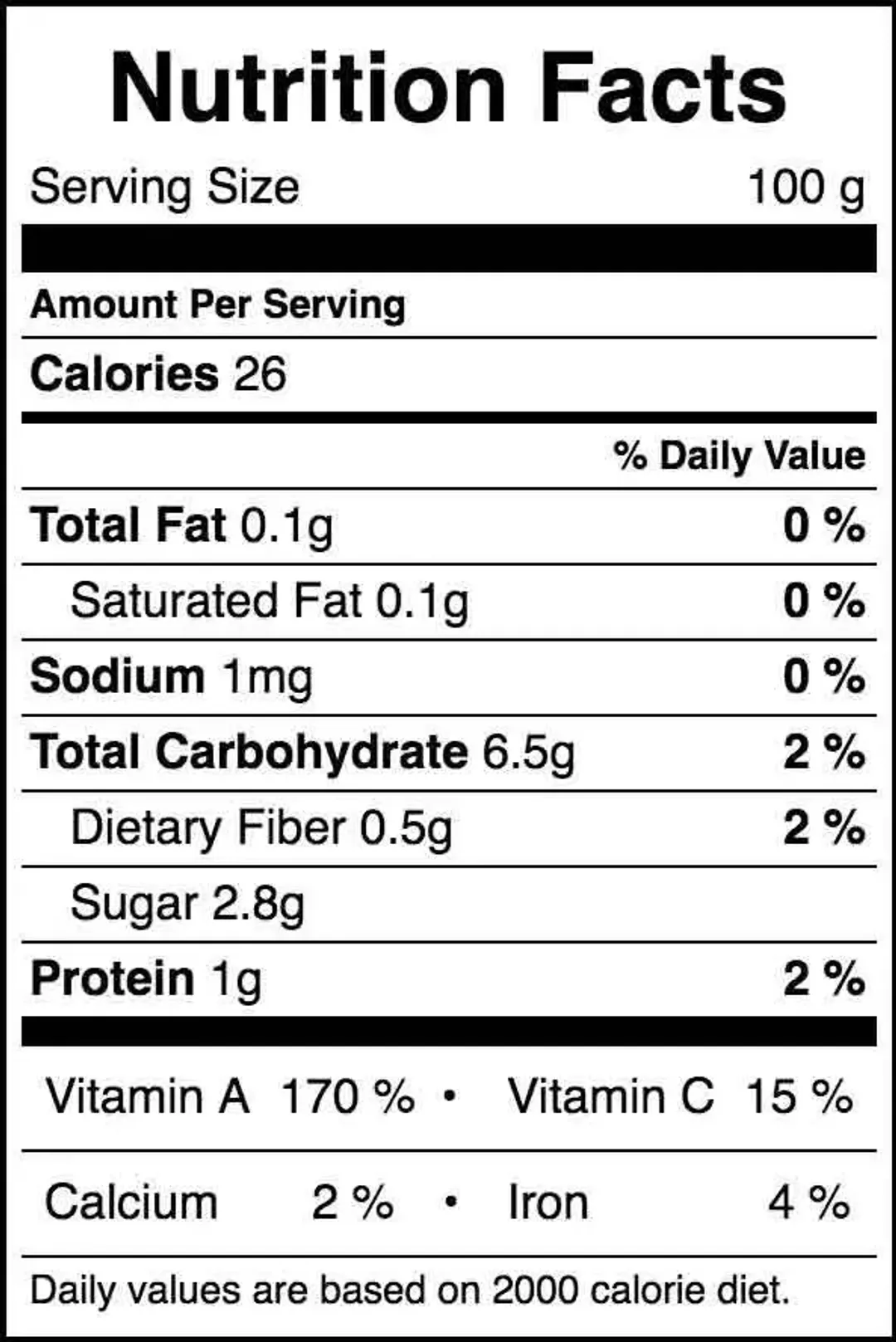 Pumpkin Juice Benefits