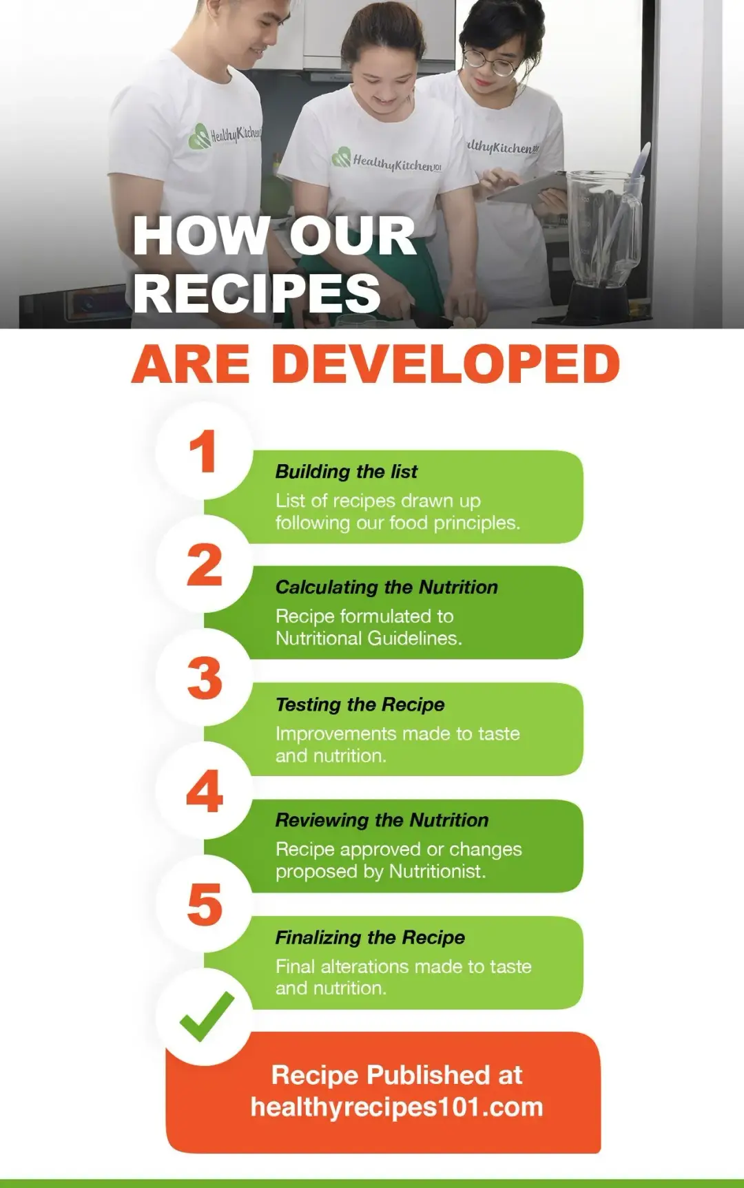 How Our Recipes Are Developed