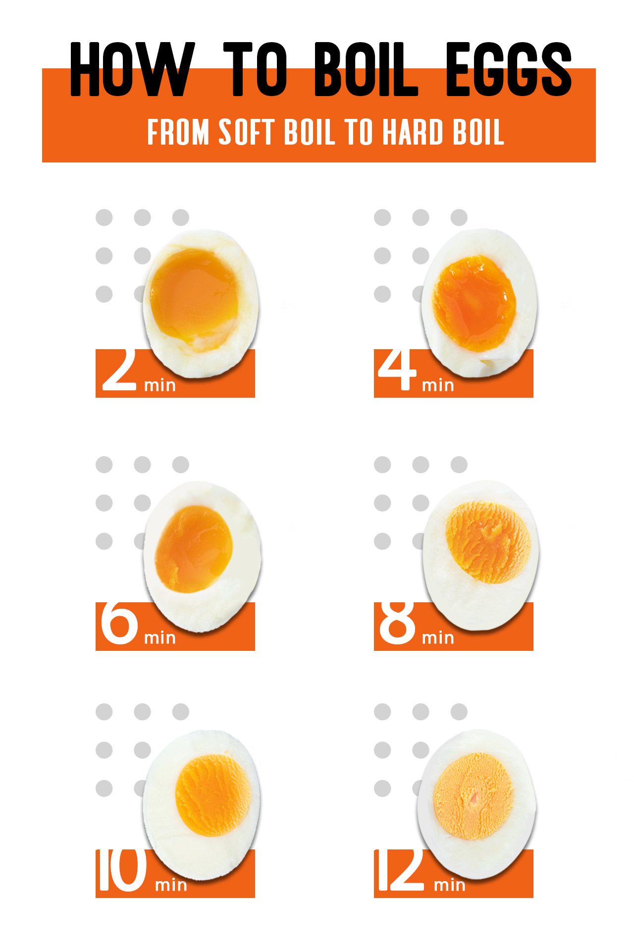 How to Boil Eggs A Detailed Guide to Your Perfectly Boiled Eggs