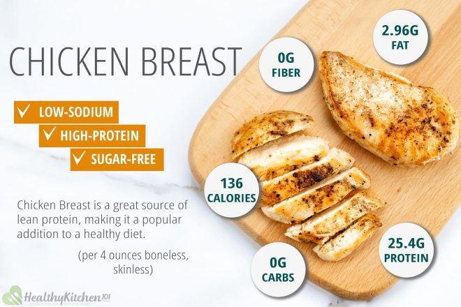 how many calories in 130g chicken breast